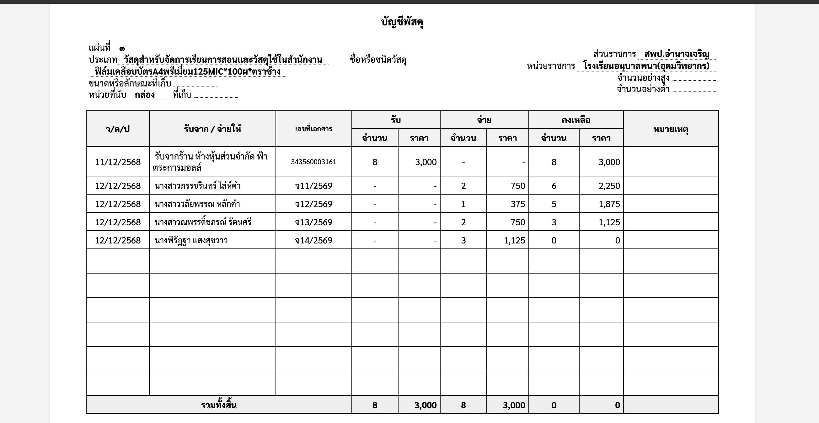Inventory Management