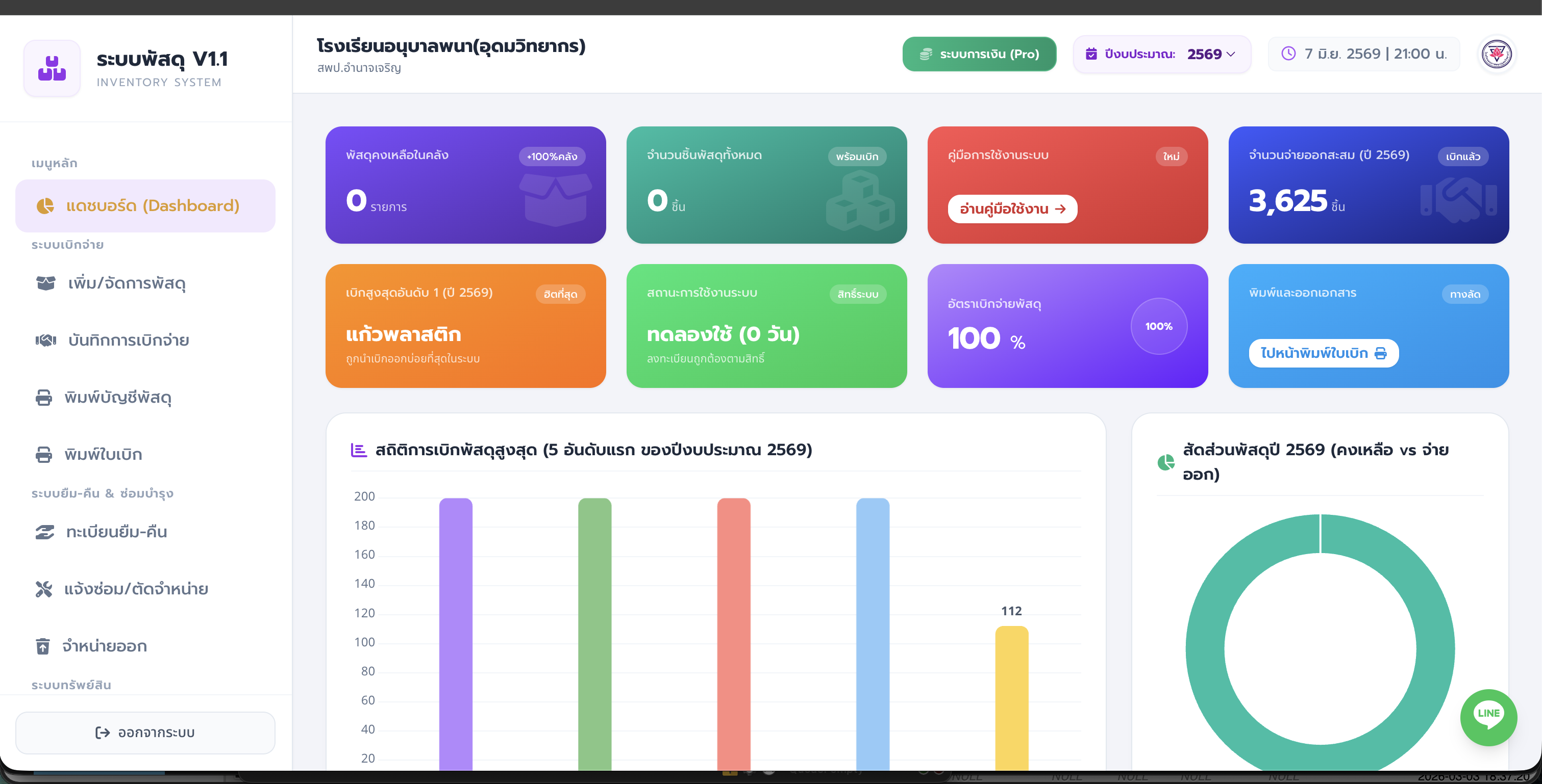 Dashboard Preview